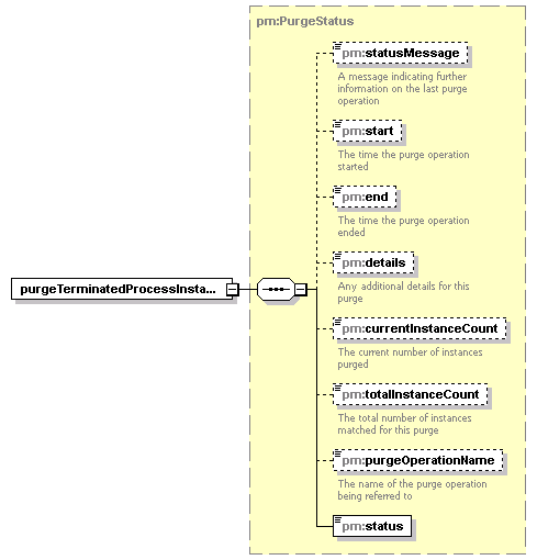 pm_xsd_diagrams/pm_xsd_p60.png