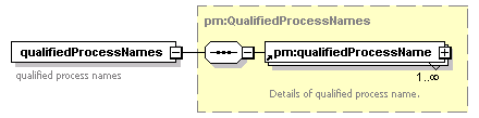 pm_xsd_diagrams/pm_xsd_p62.png