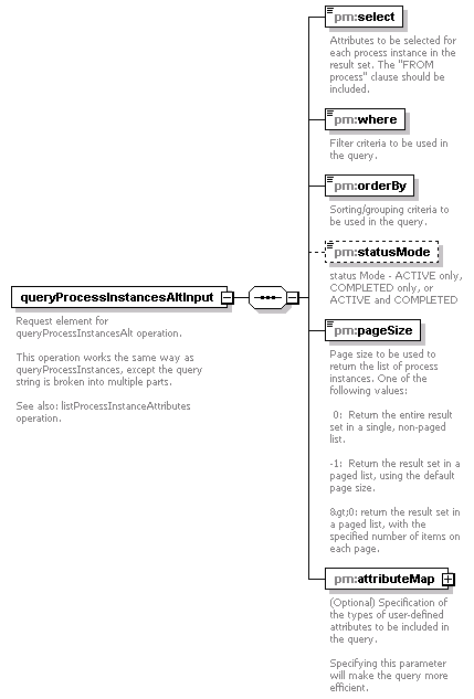 pm_xsd_diagrams/pm_xsd_p66.png