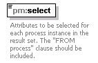 pm_xsd_diagrams/pm_xsd_p67.png