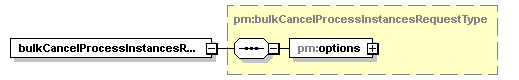 pm_xsd_diagrams/pm_xsd_p7.png