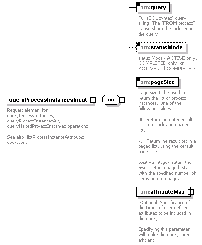 pm_xsd_diagrams/pm_xsd_p76.png