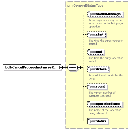 pm_xsd_diagrams/pm_xsd_p8.png