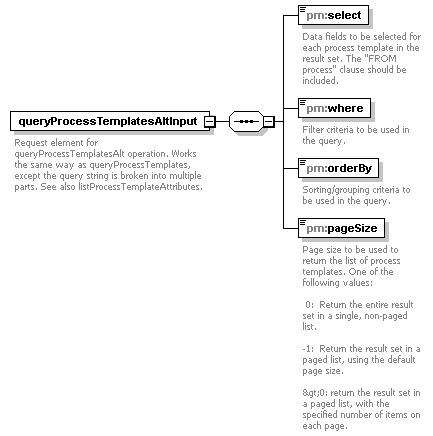 pm_xsd_diagrams/pm_xsd_p87.png