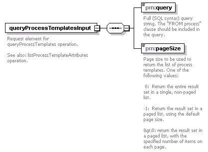 pm_xsd_diagrams/pm_xsd_p92.png