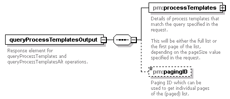 pm_xsd_diagrams/pm_xsd_p95.png