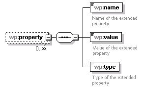 wp_diagrams/wp_p123.png