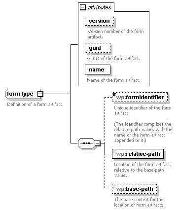 wp_diagrams/wp_p127.png