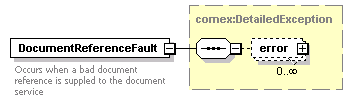 bds_wsdl_diagrams/bds_wsdl_p10.png