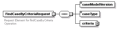 bds_wsdl_diagrams/bds_wsdl_p100.png