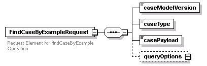 bds_wsdl_diagrams/bds_wsdl_p102.png