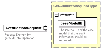 bds_wsdl_diagrams/bds_wsdl_p104.png