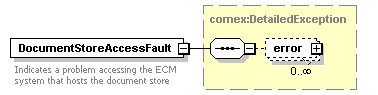 bds_wsdl_diagrams/bds_wsdl_p11.png