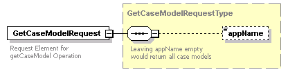 bds_wsdl_diagrams/bds_wsdl_p110.png