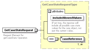 bds_wsdl_diagrams/bds_wsdl_p114.png