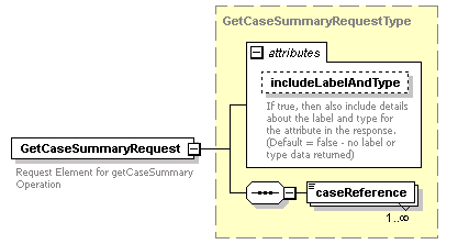 bds_wsdl_diagrams/bds_wsdl_p116.png