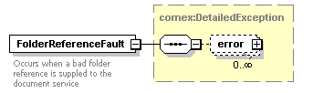 bds_wsdl_diagrams/bds_wsdl_p12.png