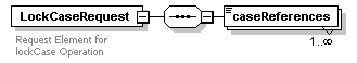 bds_wsdl_diagrams/bds_wsdl_p124.png