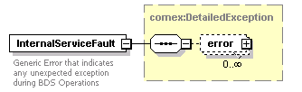 bds_wsdl_diagrams/bds_wsdl_p13.png