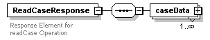 bds_wsdl_diagrams/bds_wsdl_p135.png