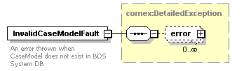 bds_wsdl_diagrams/bds_wsdl_p14.png