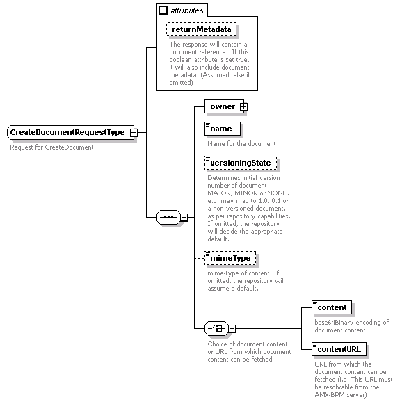 bds_wsdl_diagrams/bds_wsdl_p145.png