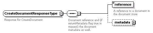 bds_wsdl_diagrams/bds_wsdl_p146.png