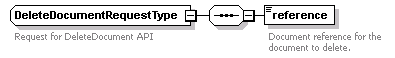 bds_wsdl_diagrams/bds_wsdl_p147.png