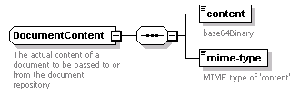 bds_wsdl_diagrams/bds_wsdl_p151.png