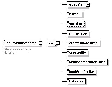 bds_wsdl_diagrams/bds_wsdl_p153.png