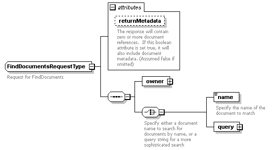 bds_wsdl_diagrams/bds_wsdl_p156.png