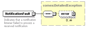 bds_wsdl_diagrams/bds_wsdl_p16.png