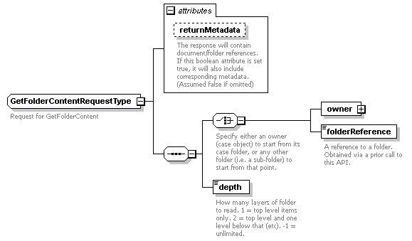 bds_wsdl_diagrams/bds_wsdl_p165.png