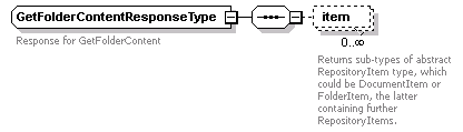 bds_wsdl_diagrams/bds_wsdl_p166.png