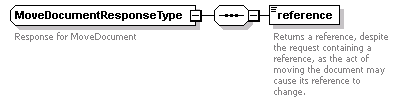 bds_wsdl_diagrams/bds_wsdl_p172.png