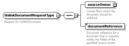 bds_wsdl_diagrams/bds_wsdl_p176.png