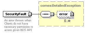 bds_wsdl_diagrams/bds_wsdl_p18.png