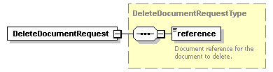 bds_wsdl_diagrams/bds_wsdl_p180.png