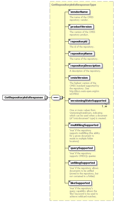 bds_wsdl_diagrams/bds_wsdl_p193.png