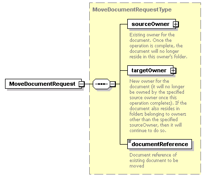 bds_wsdl_diagrams/bds_wsdl_p196.png