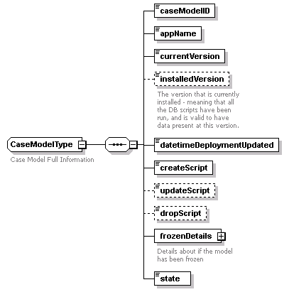 bds_wsdl_diagrams/bds_wsdl_p34.png