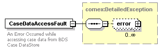 bds_wsdl_diagrams/bds_wsdl_p4.png