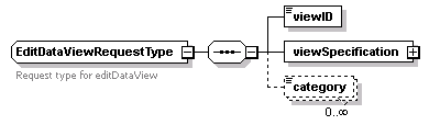 bds_wsdl_diagrams/bds_wsdl_p47.png