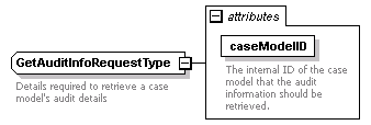 bds_wsdl_diagrams/bds_wsdl_p49.png