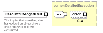 bds_wsdl_diagrams/bds_wsdl_p5.png