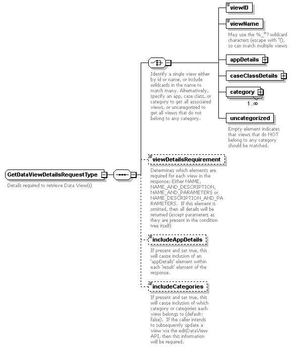 bds_wsdl_diagrams/bds_wsdl_p64.png