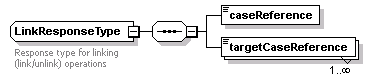 bds_wsdl_diagrams/bds_wsdl_p66.png