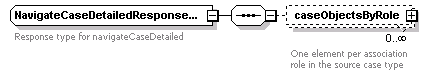 bds_wsdl_diagrams/bds_wsdl_p71.png