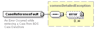 bds_wsdl_diagrams/bds_wsdl_p8.png