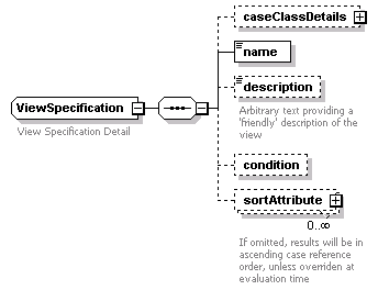 bds_wsdl_diagrams/bds_wsdl_p82.png